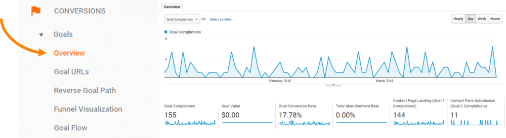 Google-Analytics-conversion-report