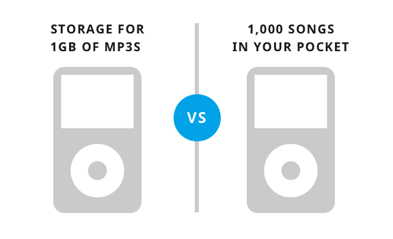 features-vs-benefits-ipod-example