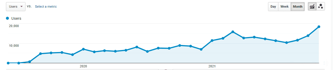 Kelly Mahler web traffic graph