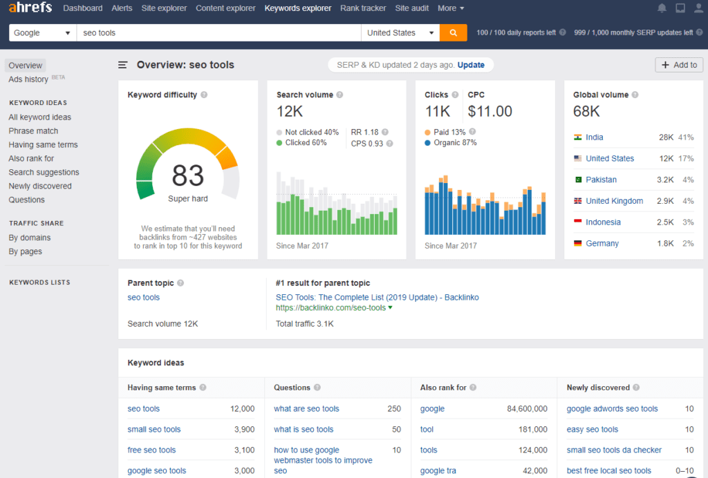 aHREFS keyword explorer