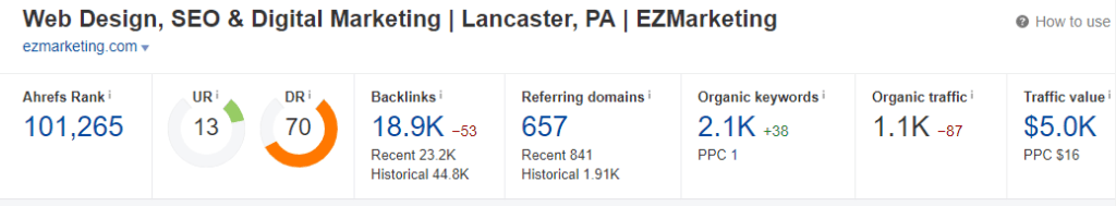 AHREFS screenshot