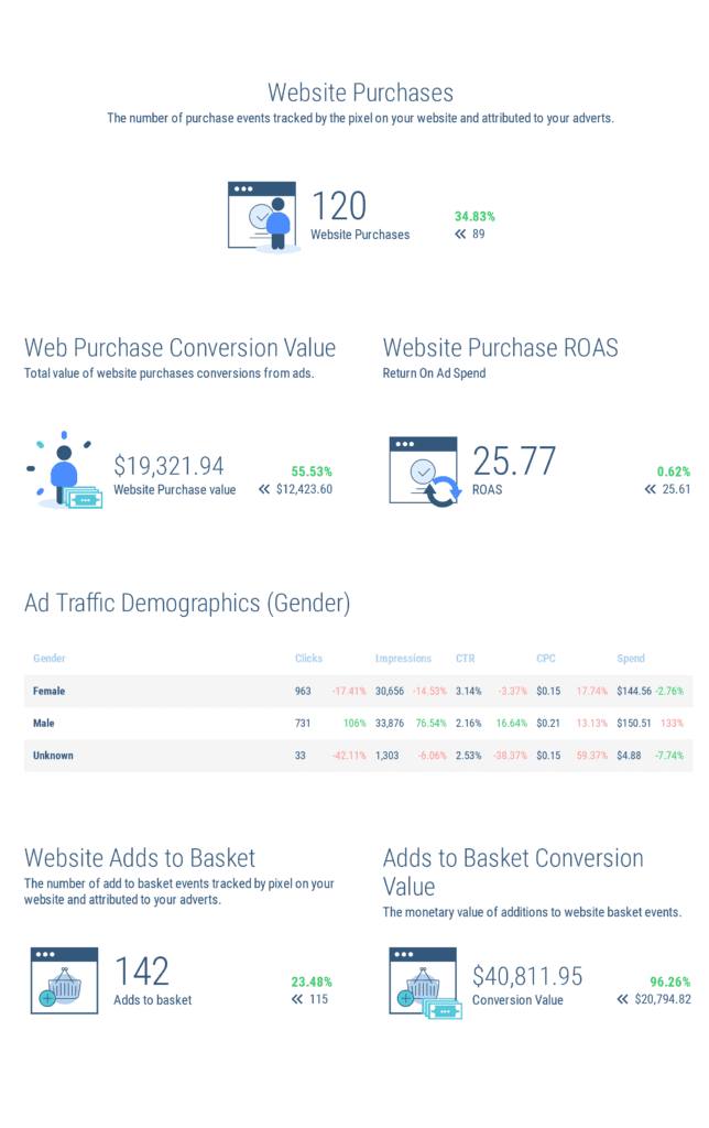 Example Conversions