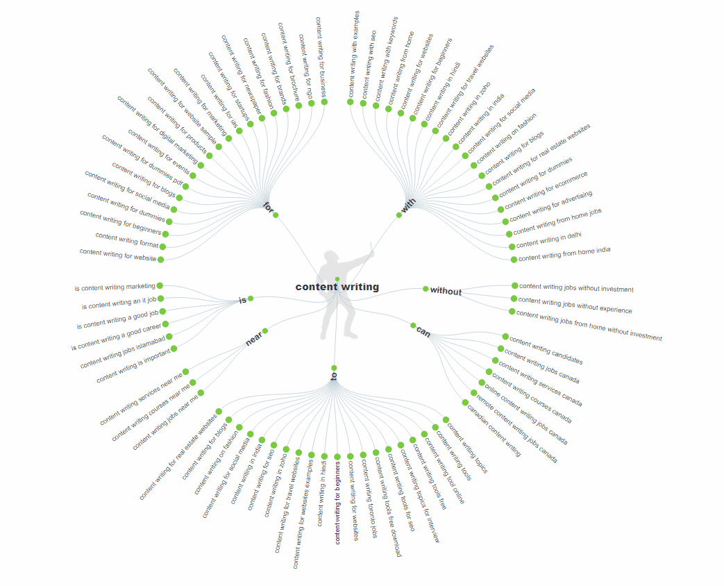 Answer the Public wheel