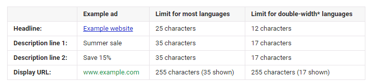 ad-length