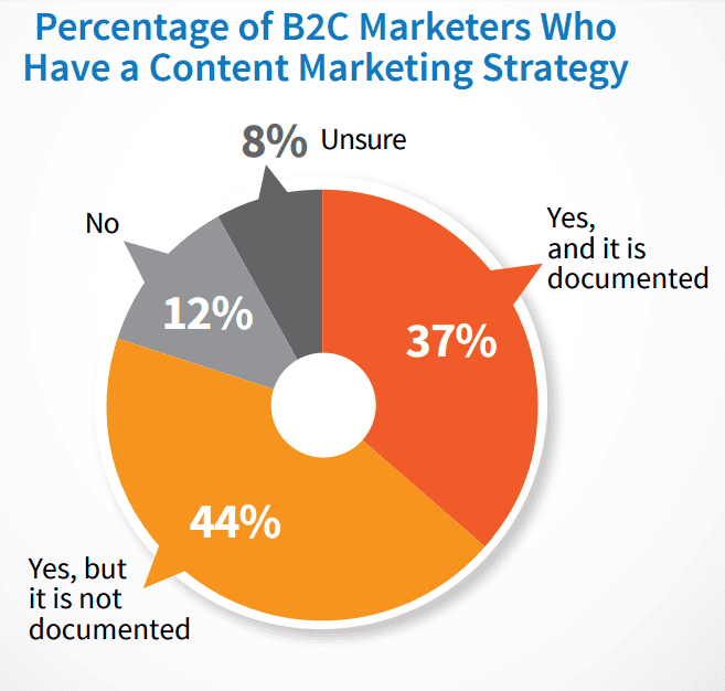 content strategy