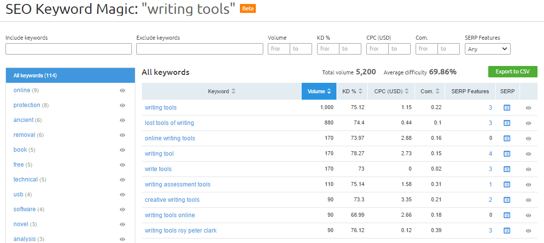 seo keyword magic