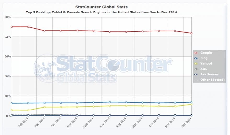 statcounter